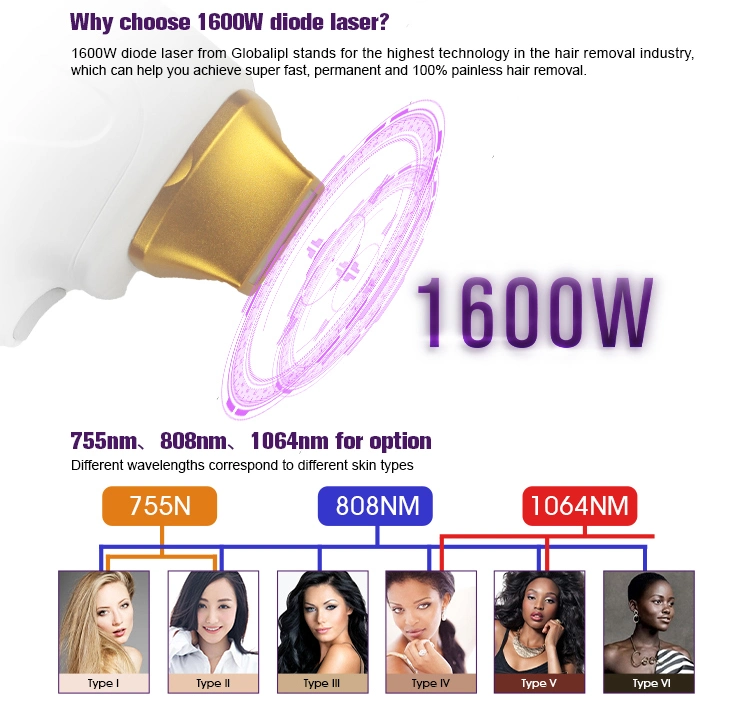 3 Wavelengths Laser Diode Depilation XL Ice Laser 755 810 1064nm Diode Laser Hair Removal Machine 1600W 808nm Laser Hair Removal Machine